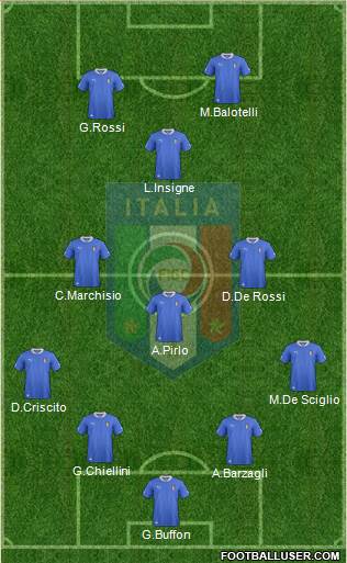 Italy Formation 2013