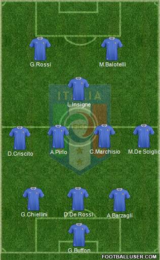 Italy Formation 2013