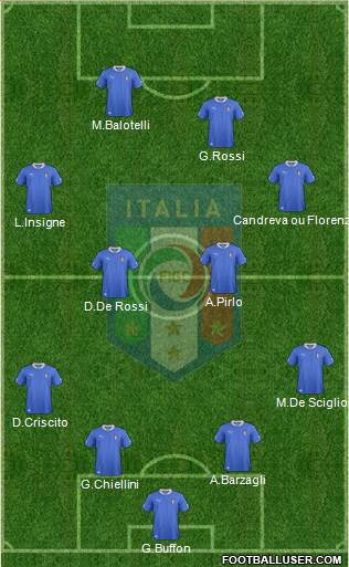 Italy Formation 2013