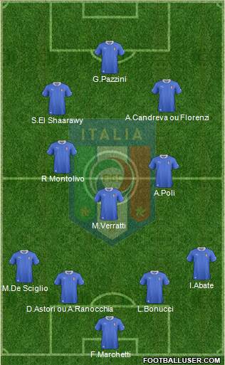 Italy Formation 2013