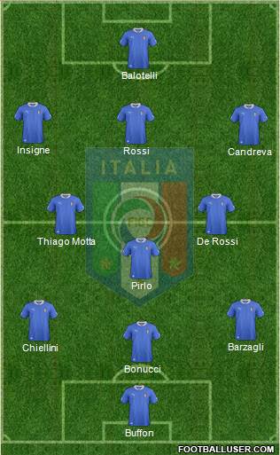 Italy Formation 2013