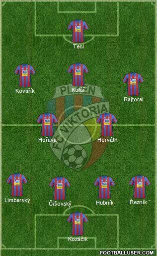 Viktoria Plzen Formation 2013