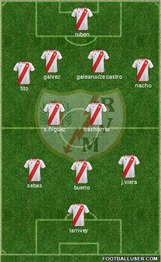 Rayo Vallecano de Madrid S.A.D. Formation 2013