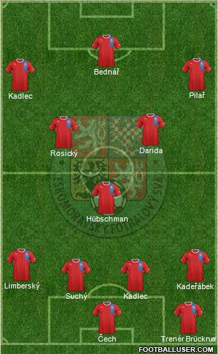 Czech Republic Formation 2013