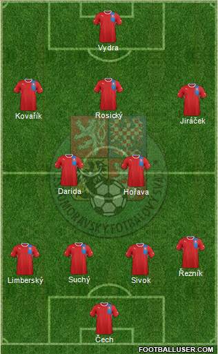 Czech Republic Formation 2013