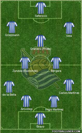 Real Sociedad S.A.D. Formation 2013