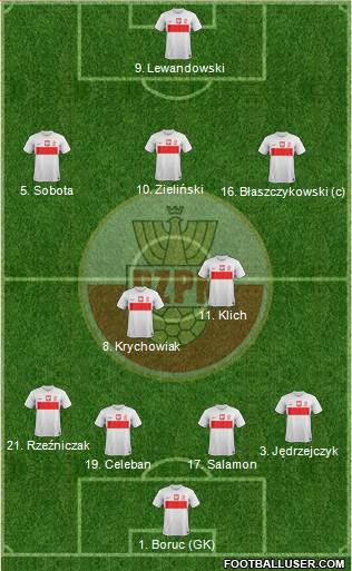 Poland Formation 2013