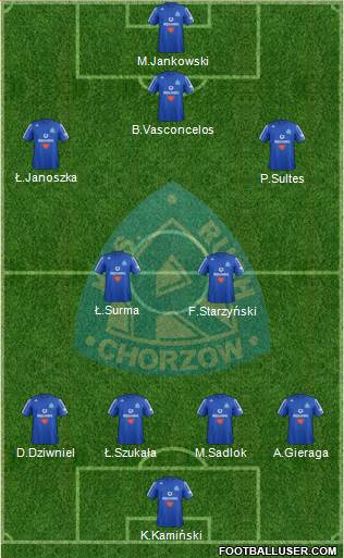 Ruch Chorzow Formation 2013