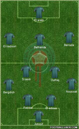 Morocco Formation 2013