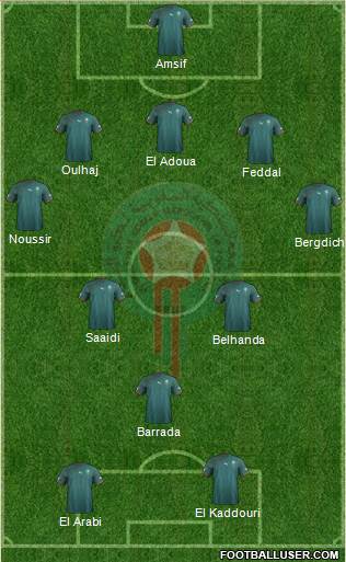 Morocco Formation 2013