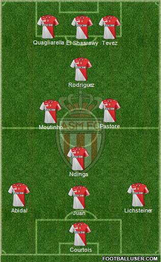 AS Monaco FC Formation 2013