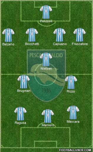 Pescara Formation 2013