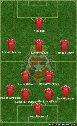 Wisla Krakow Formation 2013