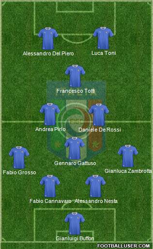 Italy Formation 2013