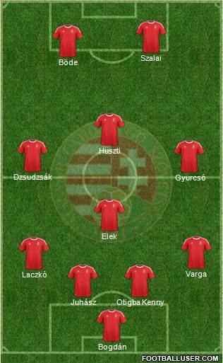 Hungary Formation 2013