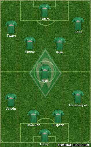 Werder Bremen Formation 2013