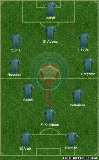 Morocco Formation 2013