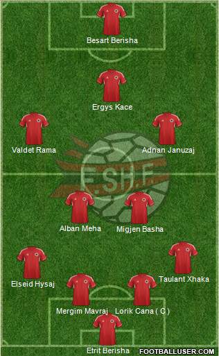 Albania Formation 2013