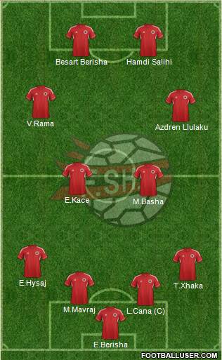 Albania Formation 2013