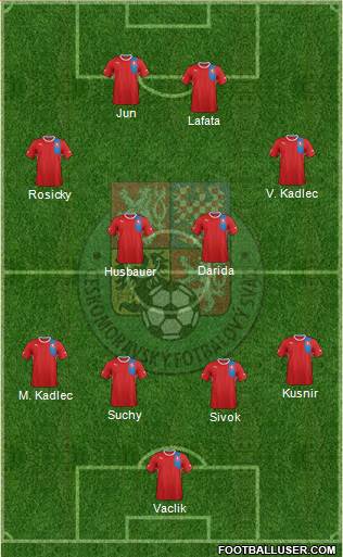 Czech Republic Formation 2013