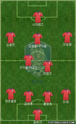 South Korea Formation 2013