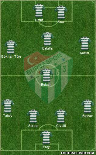 Bursaspor Formation 2013