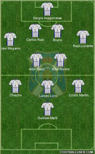 C.D. Tenerife S.A.D. Formation 2013