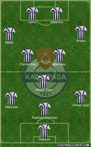 Kasimpasa Formation 2013