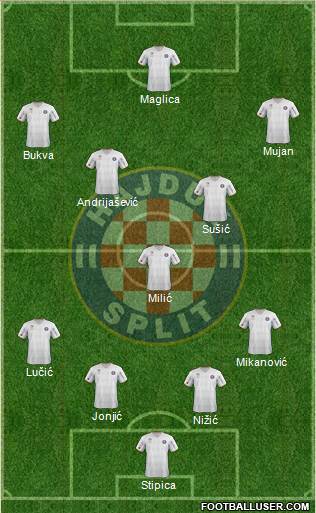 HNK Hajduk Formation 2013