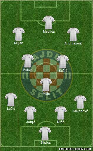 HNK Hajduk Formation 2013