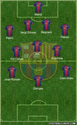 F.C. Barcelona B Formation 2013