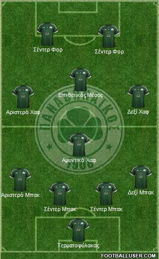 Panathinaikos AO Formation 2013