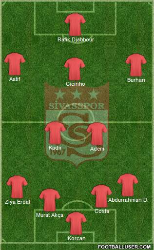 Sivasspor Formation 2013