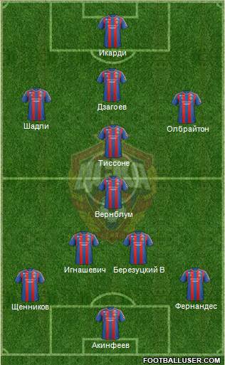 CSKA Moscow Formation 2013