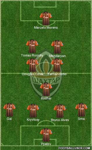 Shakhtar Donetsk Formation 2013