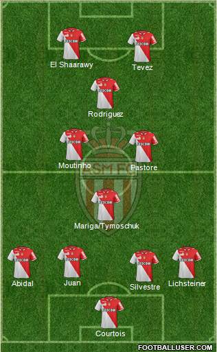 AS Monaco FC Formation 2013