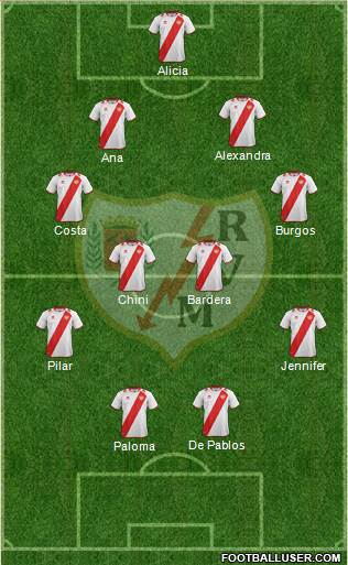 Rayo Vallecano de Madrid S.A.D. Formation 2013