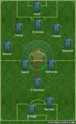 Morocco Formation 2013