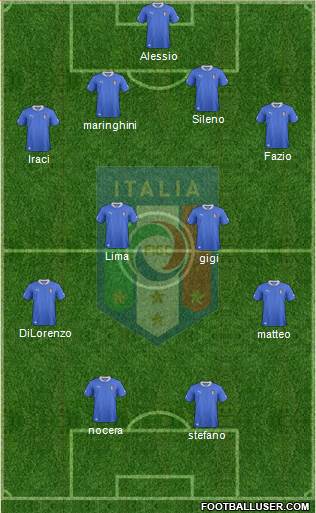 Italy Formation 2013