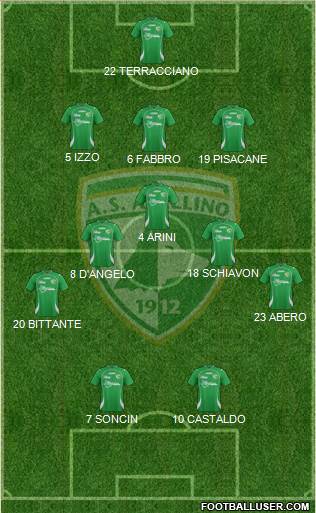 Avellino Formation 2013