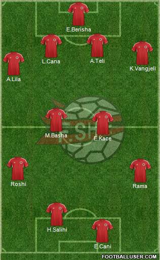 Albania Formation 2013