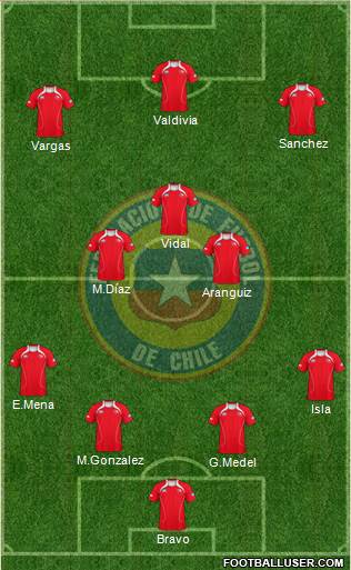 Chile Formation 2013