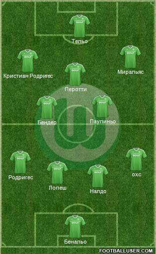 VfL Wolfsburg Formation 2013