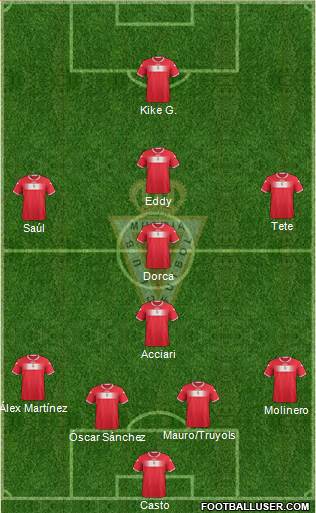 Real Murcia C.F., S.A.D. Formation 2013