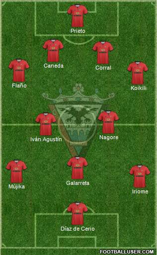 C.D. Mirandés Formation 2013