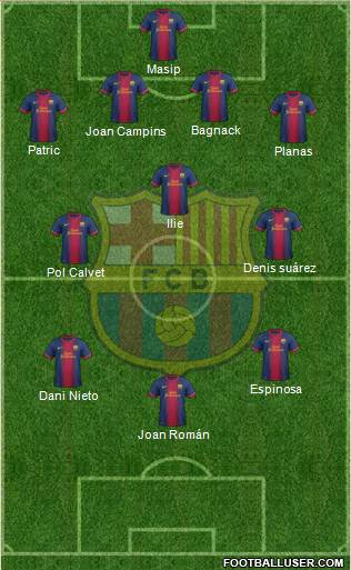 F.C. Barcelona B Formation 2013