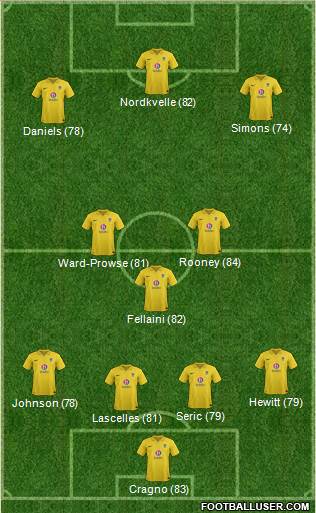 Oxford United Formation 2013