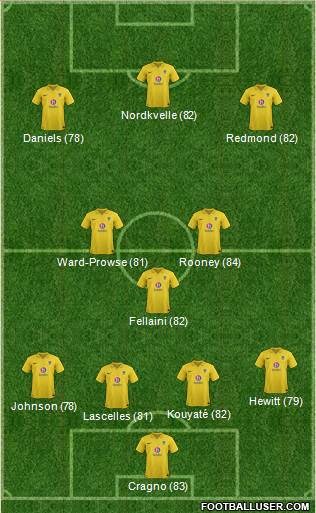 Oxford United Formation 2013