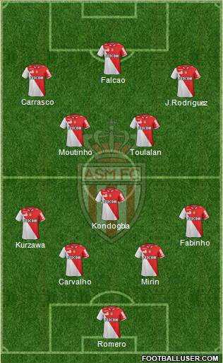 AS Monaco FC Formation 2013