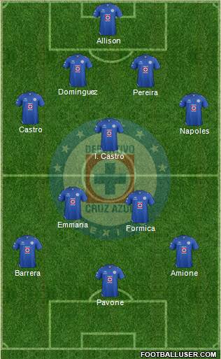 Club Deportivo Cruz Azul Formation 2013